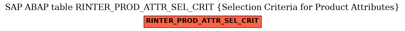 E-R Diagram for table RINTER_PROD_ATTR_SEL_CRIT (Selection Criteria for Product Attributes)