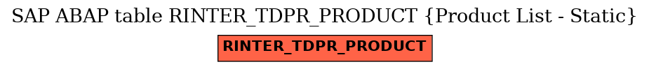 E-R Diagram for table RINTER_TDPR_PRODUCT (Product List - Static)