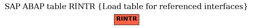 E-R Diagram for table RINTR (Load table for referenced interfaces)