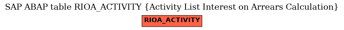 E-R Diagram for table RIOA_ACTIVITY (Activity List Interest on Arrears Calculation)