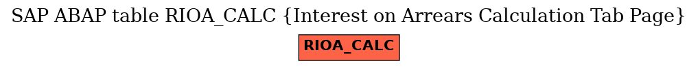 E-R Diagram for table RIOA_CALC (Interest on Arrears Calculation Tab Page)