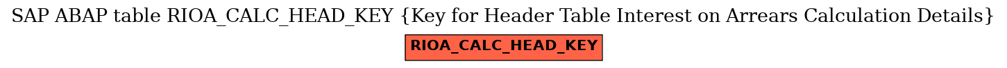 E-R Diagram for table RIOA_CALC_HEAD_KEY (Key for Header Table Interest on Arrears Calculation Details)