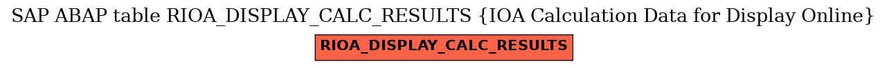 E-R Diagram for table RIOA_DISPLAY_CALC_RESULTS (IOA Calculation Data for Display Online)