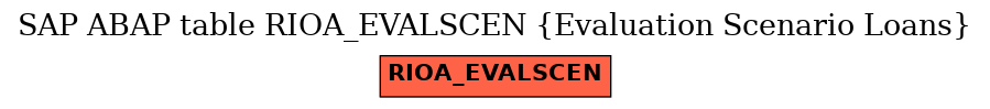 E-R Diagram for table RIOA_EVALSCEN (Evaluation Scenario Loans)