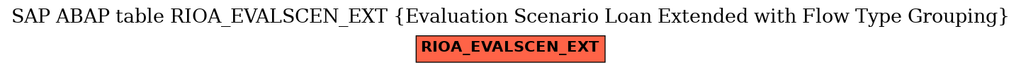 E-R Diagram for table RIOA_EVALSCEN_EXT (Evaluation Scenario Loan Extended with Flow Type Grouping)