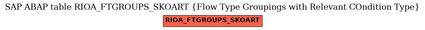 E-R Diagram for table RIOA_FTGROUPS_SKOART (Flow Type Groupings with Relevant COndition Type)