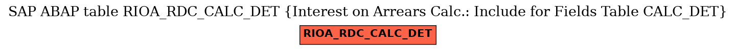 E-R Diagram for table RIOA_RDC_CALC_DET (Interest on Arrears Calc.: Include for Fields Table CALC_DET)