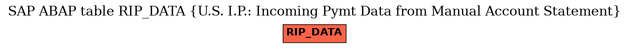 E-R Diagram for table RIP_DATA (U.S. I.P.: Incoming Pymt Data from Manual Account Statement)