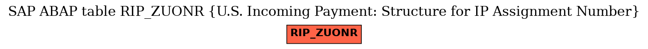 E-R Diagram for table RIP_ZUONR (U.S. Incoming Payment: Structure for IP Assignment Number)