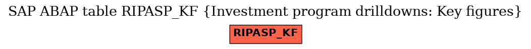 E-R Diagram for table RIPASP_KF (Investment program drilldowns: Key figures)