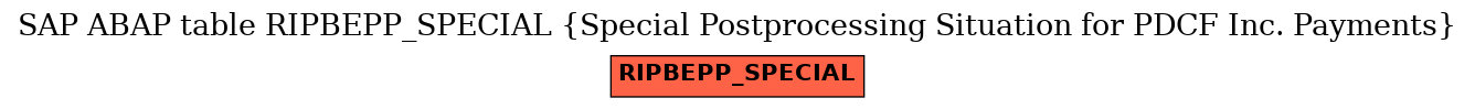 E-R Diagram for table RIPBEPP_SPECIAL (Special Postprocessing Situation for PDCF Inc. Payments)