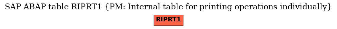 E-R Diagram for table RIPRT1 (PM: Internal table for printing operations individually)