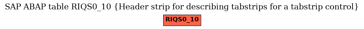 E-R Diagram for table RIQS0_10 (Header strip for describing tabstrips for a tabstrip control)