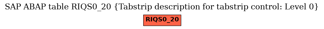 E-R Diagram for table RIQS0_20 (Tabstrip description for tabstrip control: Level 0)