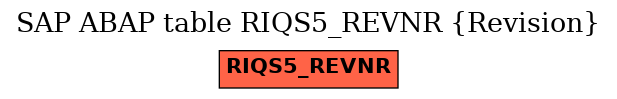 E-R Diagram for table RIQS5_REVNR (Revision)