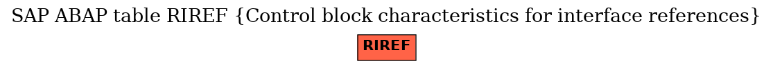 E-R Diagram for table RIREF (Control block characteristics for interface references)