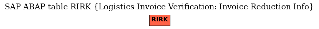 E-R Diagram for table RIRK (Logistics Invoice Verification: Invoice Reduction Info)