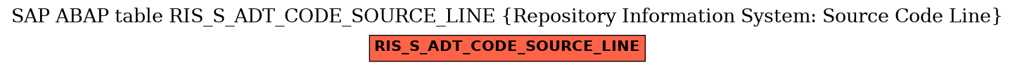 E-R Diagram for table RIS_S_ADT_CODE_SOURCE_LINE (Repository Information System: Source Code Line)