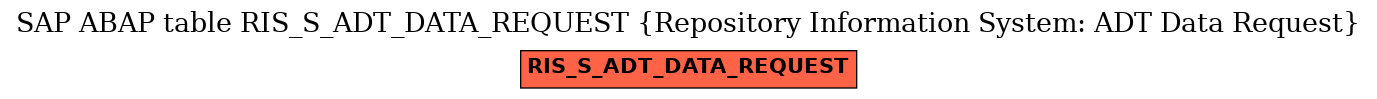 E-R Diagram for table RIS_S_ADT_DATA_REQUEST (Repository Information System: ADT Data Request)