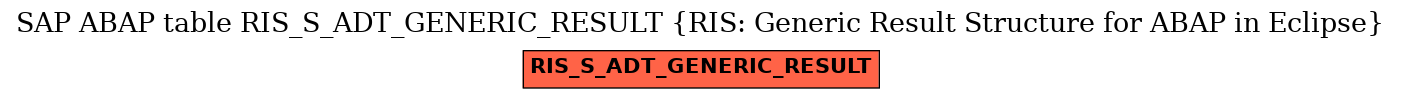 E-R Diagram for table RIS_S_ADT_GENERIC_RESULT (RIS: Generic Result Structure for ABAP in Eclipse)