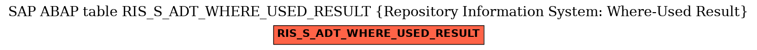 E-R Diagram for table RIS_S_ADT_WHERE_USED_RESULT (Repository Information System: Where-Used Result)