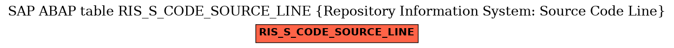 E-R Diagram for table RIS_S_CODE_SOURCE_LINE (Repository Information System: Source Code Line)