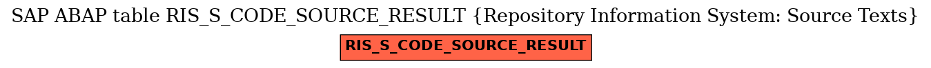 E-R Diagram for table RIS_S_CODE_SOURCE_RESULT (Repository Information System: Source Texts)