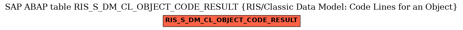 E-R Diagram for table RIS_S_DM_CL_OBJECT_CODE_RESULT (RIS/Classic Data Model: Code Lines for an Object)