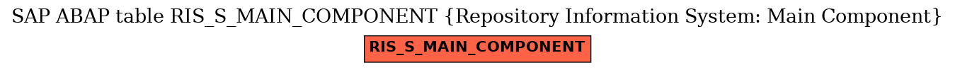 E-R Diagram for table RIS_S_MAIN_COMPONENT (Repository Information System: Main Component)