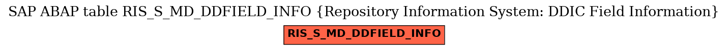 E-R Diagram for table RIS_S_MD_DDFIELD_INFO (Repository Information System: DDIC Field Information)