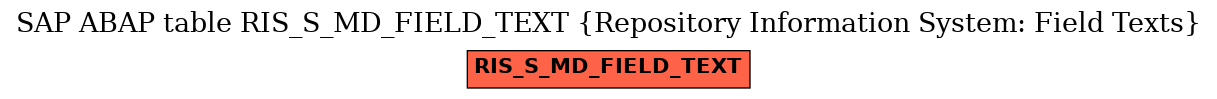 E-R Diagram for table RIS_S_MD_FIELD_TEXT (Repository Information System: Field Texts)