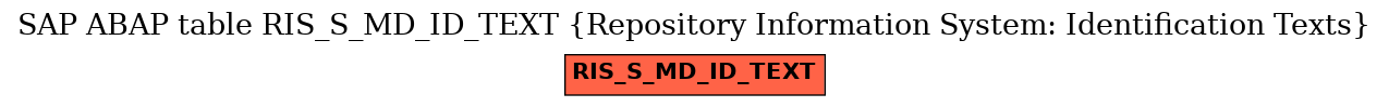 E-R Diagram for table RIS_S_MD_ID_TEXT (Repository Information System: Identification Texts)