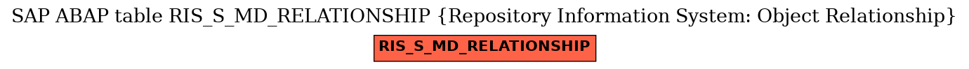 E-R Diagram for table RIS_S_MD_RELATIONSHIP (Repository Information System: Object Relationship)