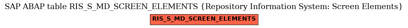 E-R Diagram for table RIS_S_MD_SCREEN_ELEMENTS (Repository Information System: Screen Elements)