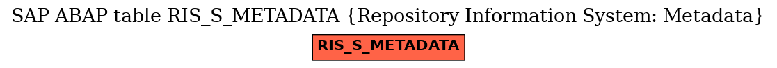 E-R Diagram for table RIS_S_METADATA (Repository Information System: Metadata)