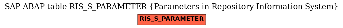 E-R Diagram for table RIS_S_PARAMETER (Parameters in Repository Information System)