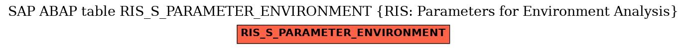 E-R Diagram for table RIS_S_PARAMETER_ENVIRONMENT (RIS: Parameters for Environment Analysis)