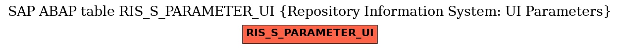 E-R Diagram for table RIS_S_PARAMETER_UI (Repository Information System: UI Parameters)