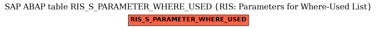 E-R Diagram for table RIS_S_PARAMETER_WHERE_USED (RIS: Parameters for Where-Used List)