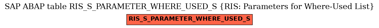 E-R Diagram for table RIS_S_PARAMETER_WHERE_USED_S (RIS: Parameters for Where-Used List)