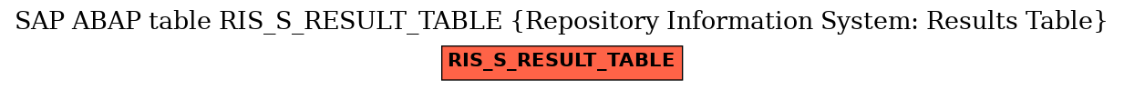 E-R Diagram for table RIS_S_RESULT_TABLE (Repository Information System: Results Table)