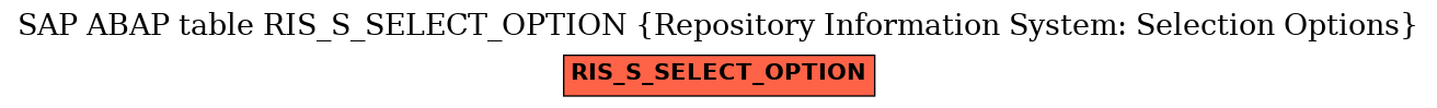 E-R Diagram for table RIS_S_SELECT_OPTION (Repository Information System: Selection Options)