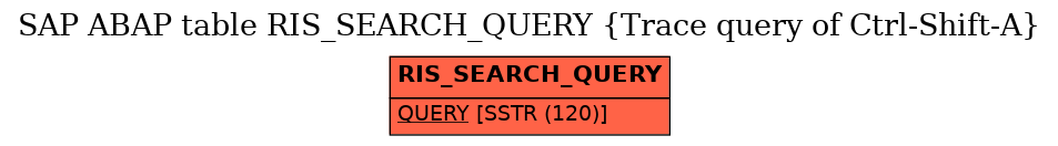 E-R Diagram for table RIS_SEARCH_QUERY (Trace query of Ctrl-Shift-A)