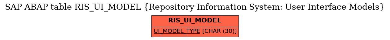 E-R Diagram for table RIS_UI_MODEL (Repository Information System: User Interface Models)