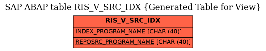 E-R Diagram for table RIS_V_SRC_IDX (Generated Table for View)