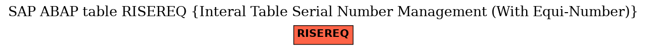 E-R Diagram for table RISEREQ (Interal Table Serial Number Management (With Equi-Number))