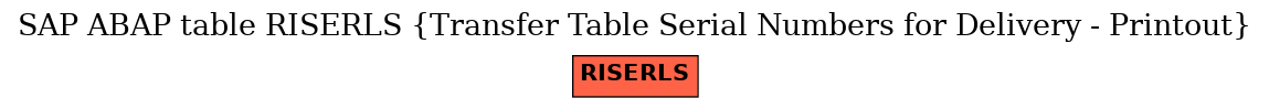 E-R Diagram for table RISERLS (Transfer Table Serial Numbers for Delivery - Printout)