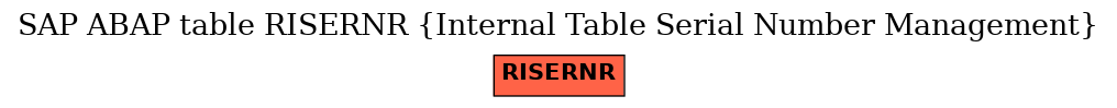 E-R Diagram for table RISERNR (Internal Table Serial Number Management)