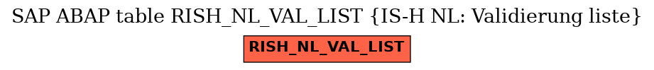 E-R Diagram for table RISH_NL_VAL_LIST (IS-H NL: Validierung liste)