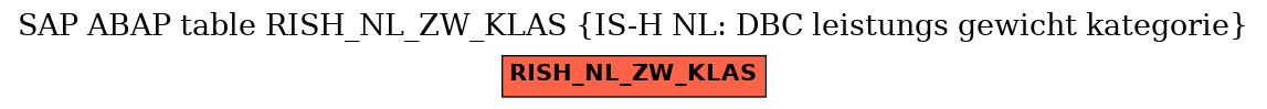 E-R Diagram for table RISH_NL_ZW_KLAS (IS-H NL: DBC leistungs gewicht kategorie)